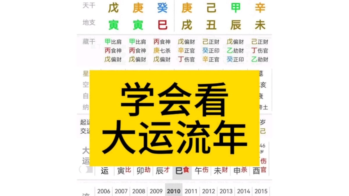 Bazi Luck Cycles: Understanding Your Ten-Year Fortune Periods