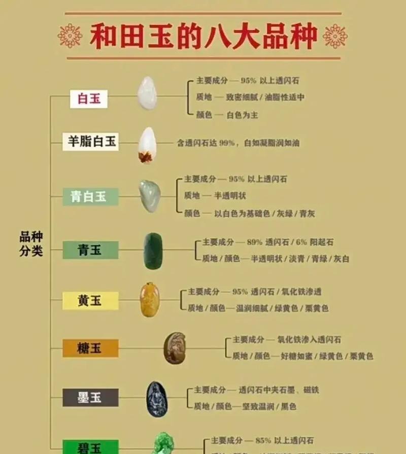 怎么用诞生石改运