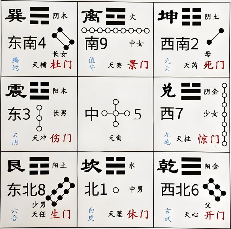 中国数字命理幸运数字计算