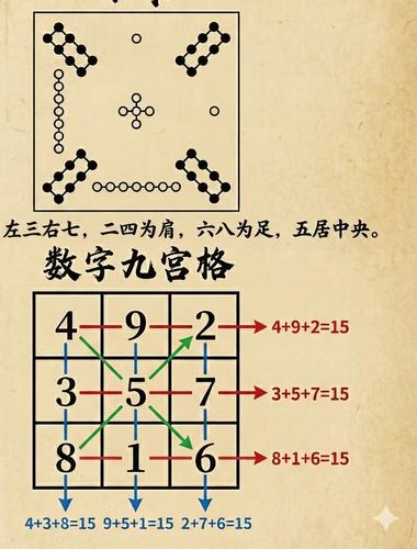 中国风水幸运数字实际应用