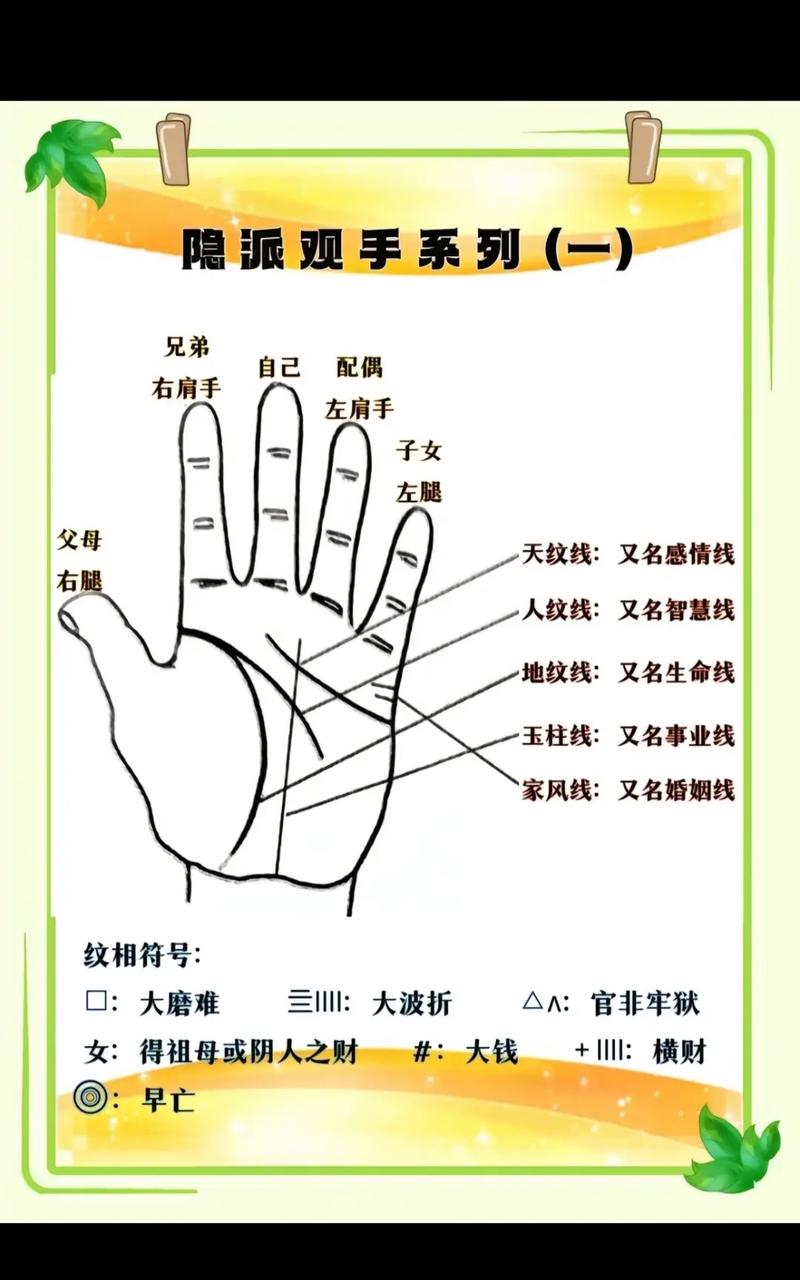 Chinese palmistry reading practice and interpretation