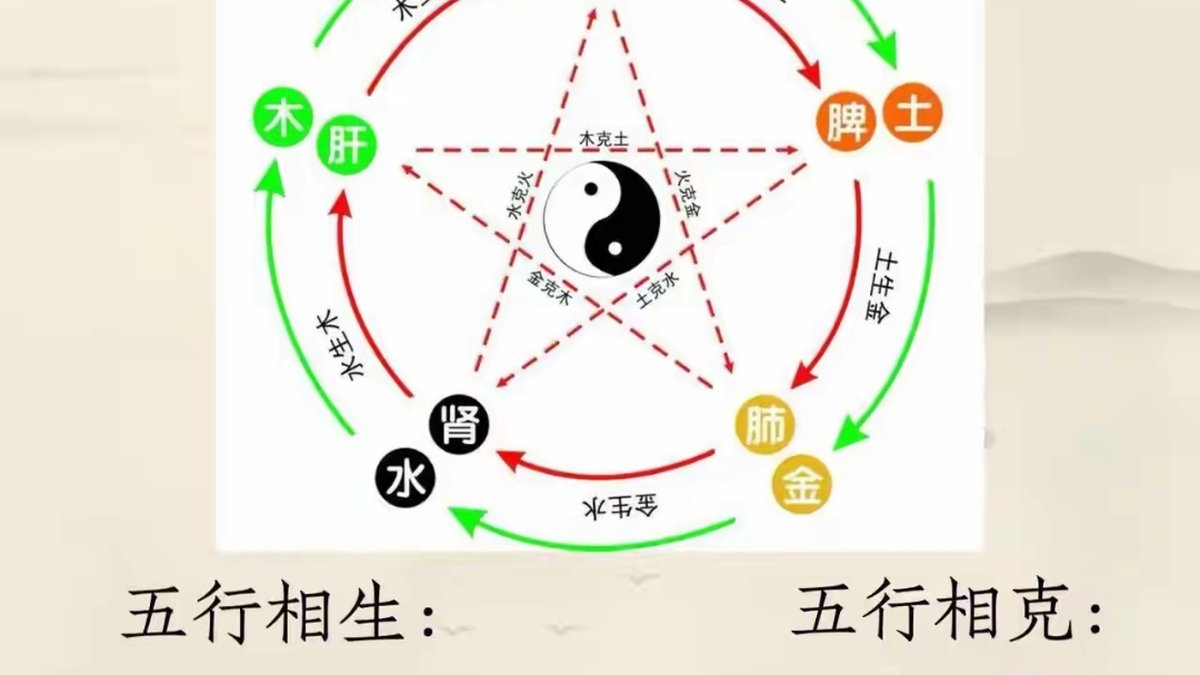 Wu Xing in Daily Life: Living by the Five Elements