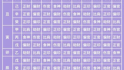 Chinese vs Western