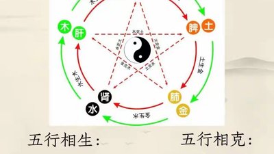 Five Elements