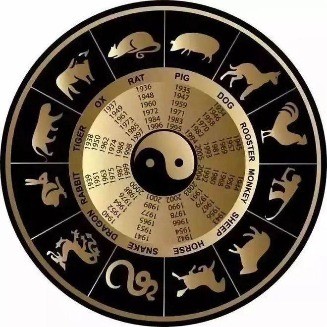 Chinese Zodiac Wheel
