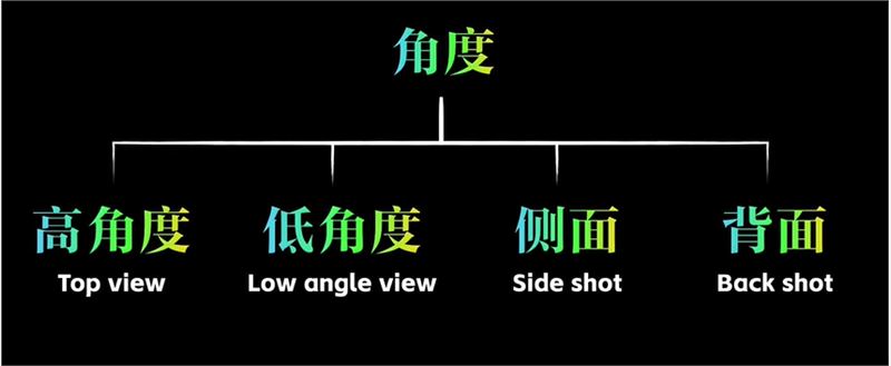 【设计Doo】如何用Midjourney控制人物构图/画面占比/摄影景别？插图5