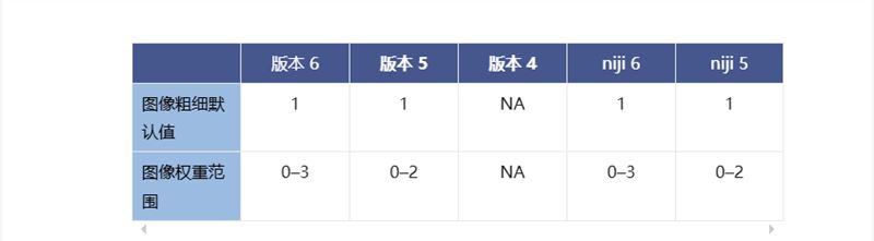 midjourney使用图像作为提示词（垫图）插图5