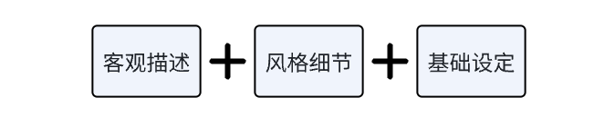 出图稳定！可爱3D卡通风格ICON关键词分享-龙跃AI