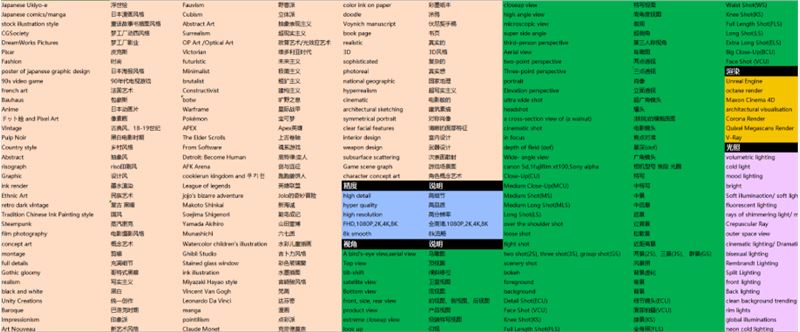 Midjourney常用提示词Excel表格汇总-龙跃AI