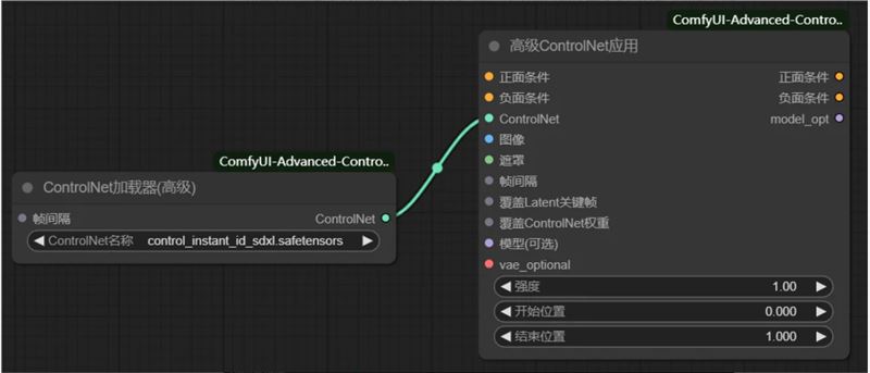 2024年SD ComfyUI零基础入门教程：controlNet工作流程全解析插图11