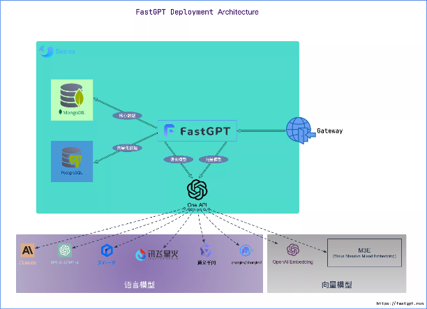 本地部署FastGPT教程-龙跃AI