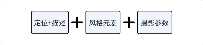 Midjourney 室内设计关键词解析插图