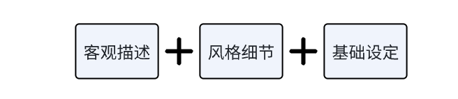 使用Midjourney 搭建电商场景图，电商展台插图