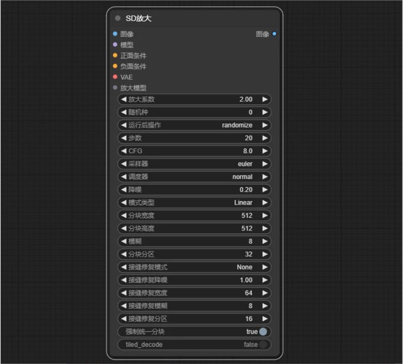 2024最新SD ComfyUI零基础入门教程：放大工作量流搭建插图17