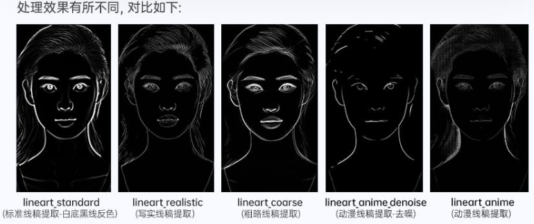 【ControlNet教程】Lineart(线稿)篇插图2