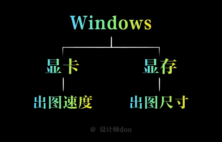 【设计师Doo】想玩sd，需要什么电脑配置？mac能用吗？插图4