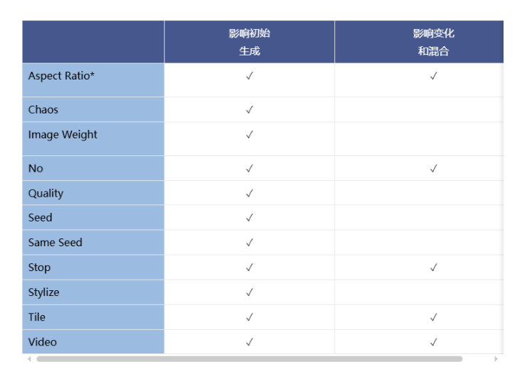 Midjourney混合模式使用教程插图2