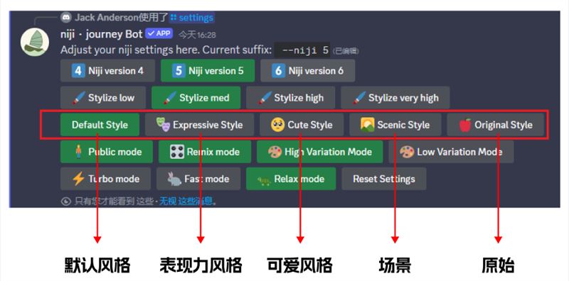 Midjourney创意转换：真人照片一键变插画插图