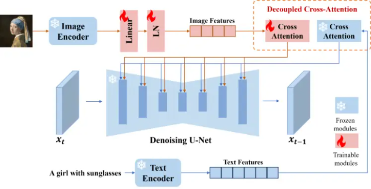 ComfyUI中不可或缺的IPAdapter插件基础使用指南插图