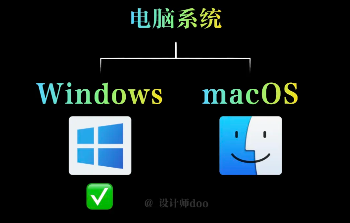 【设计师Doo】想玩sd，需要什么电脑配置？mac能用吗？插图3