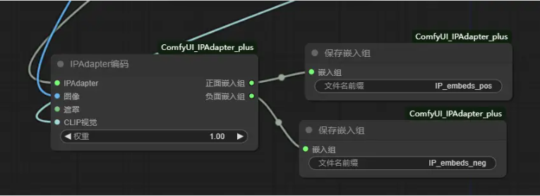 ComfyUI中不可或缺的IPAdapter插件基础使用指南插图17