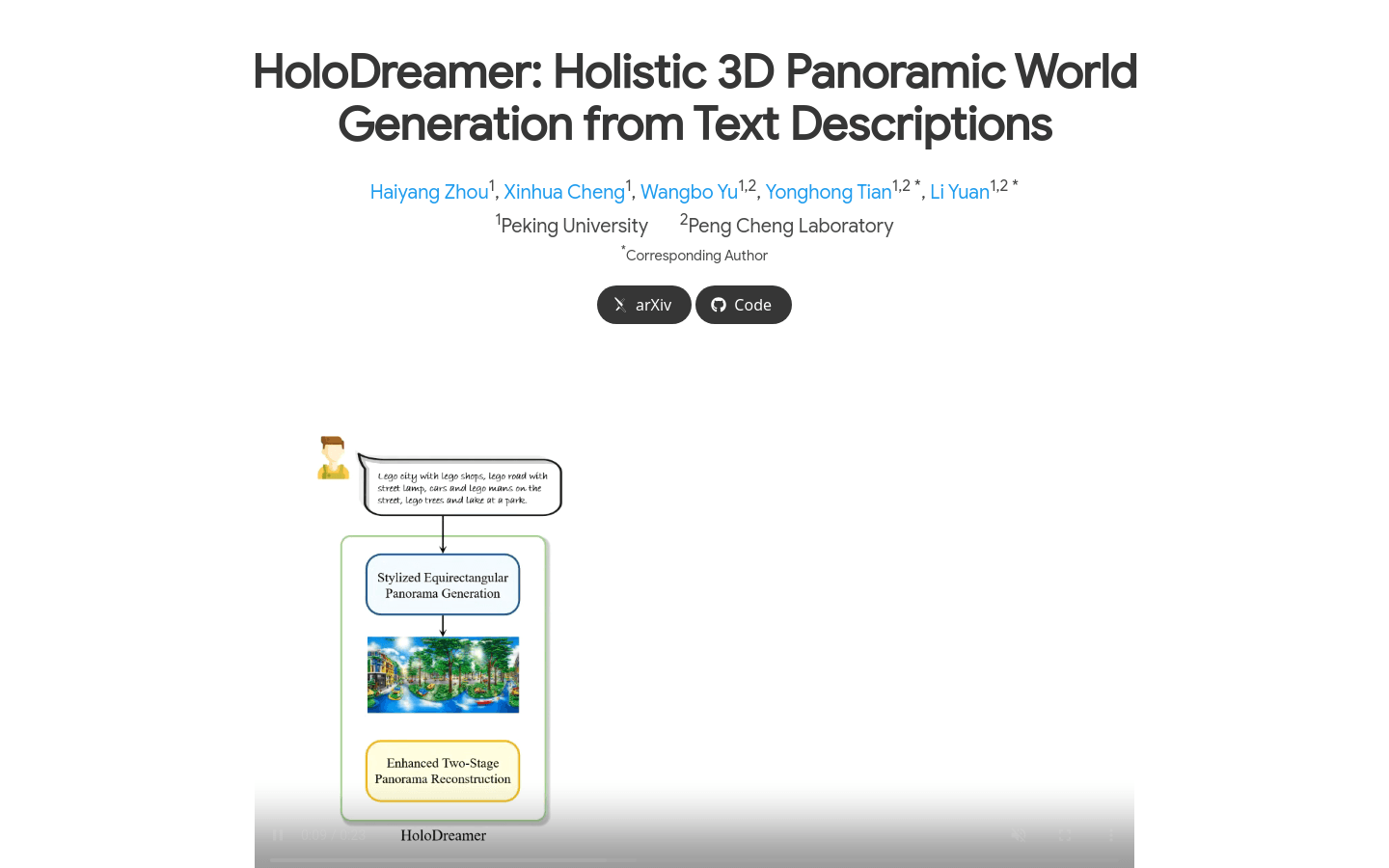 HoloDreamer插图 HoloDreamer插图