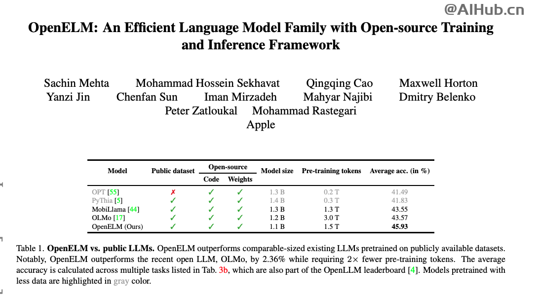 OpenELM-苹果发布的开源高效语言系列模型-龙跃AI