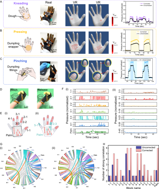 穹彻智能-上交大最新Nature子刊速递：解析深度学习驱动的视触觉动态重建方案插图3