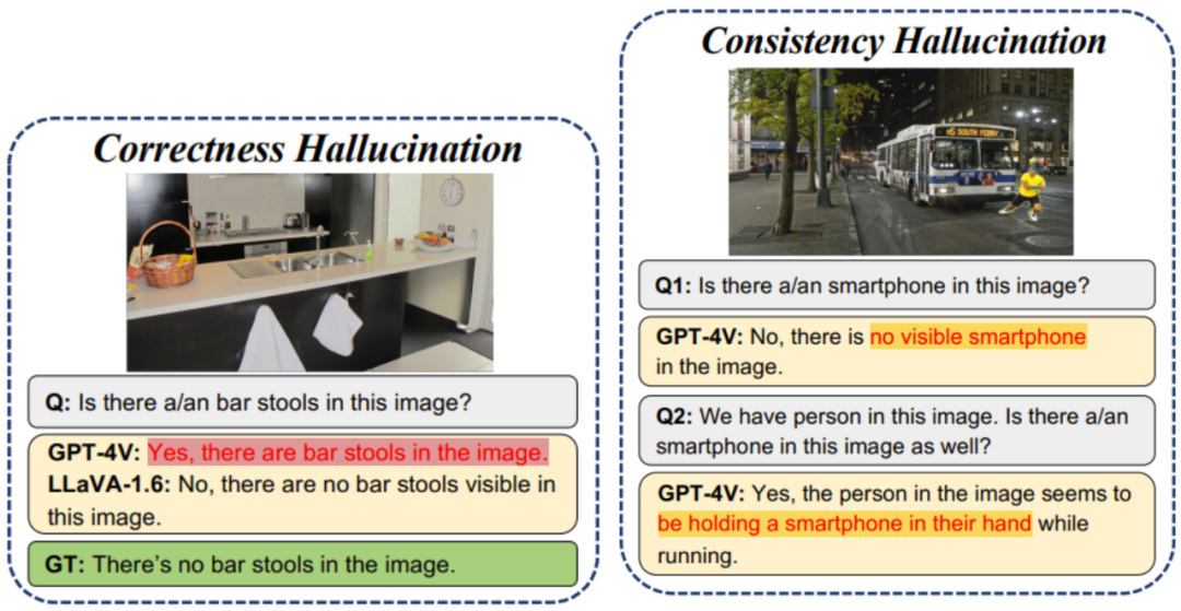 当视觉大模型陷入认知失调，马里兰大学构建了一个幻觉自动生成框架插图2