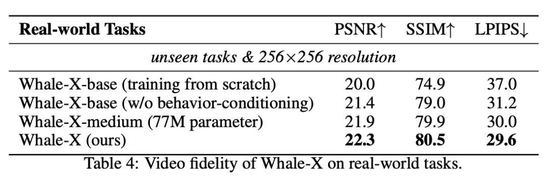 WHALE来了，南大周志华团队做出更强泛化的世界模型插图19