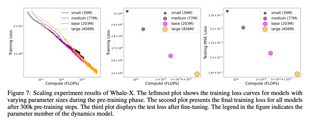 WHALE来了，南大周志华团队做出更强泛化的世界模型插图20