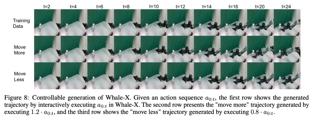 WHALE来了，南大周志华团队做出更强泛化的世界模型插图22