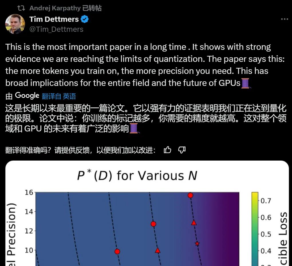 Scaling Laws终结，量化无用，AI大佬都在审视这篇论文插图