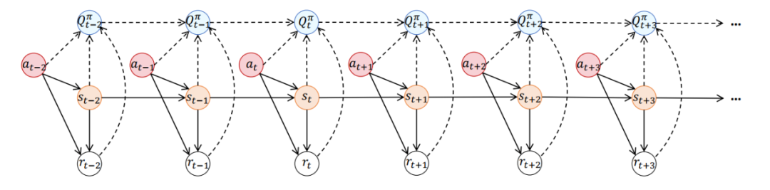 率先解决多类数据同时受损，中科大MIRA团队TRACER入选NeurIPS 2024：强鲁棒性的离线变分贝叶斯强化学习插图1