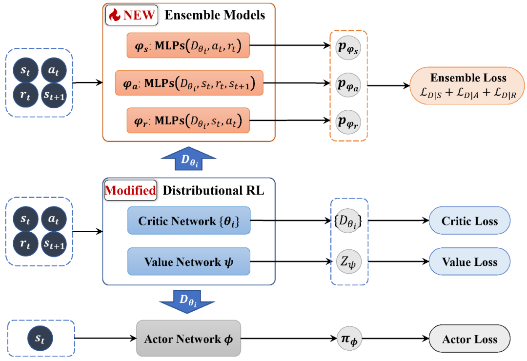 率先解决多类数据同时受损，中科大MIRA团队TRACER入选NeurIPS 2024：强鲁棒性的离线变分贝叶斯强化学习插图2