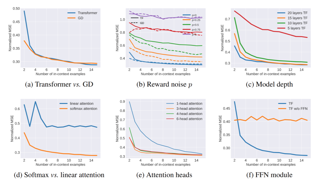 NeurIPS 2024 | 自我纠错如何使OpenAI o1推理能力大大加强？北大、MIT团队给出理论解释插图4