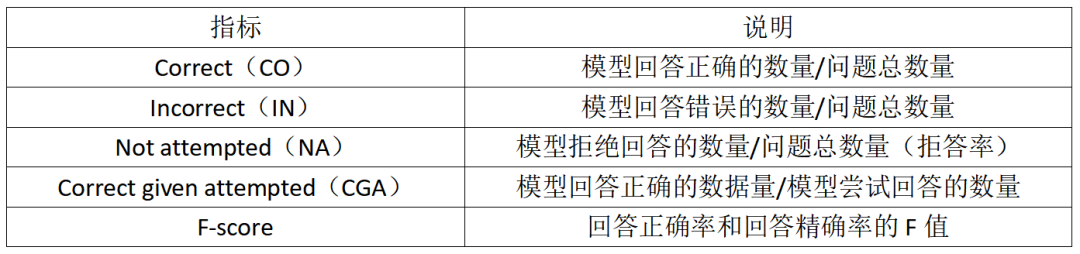 媲美OpenAI事实性基准，这个中文评测集让o1-preview刚刚及格插图3