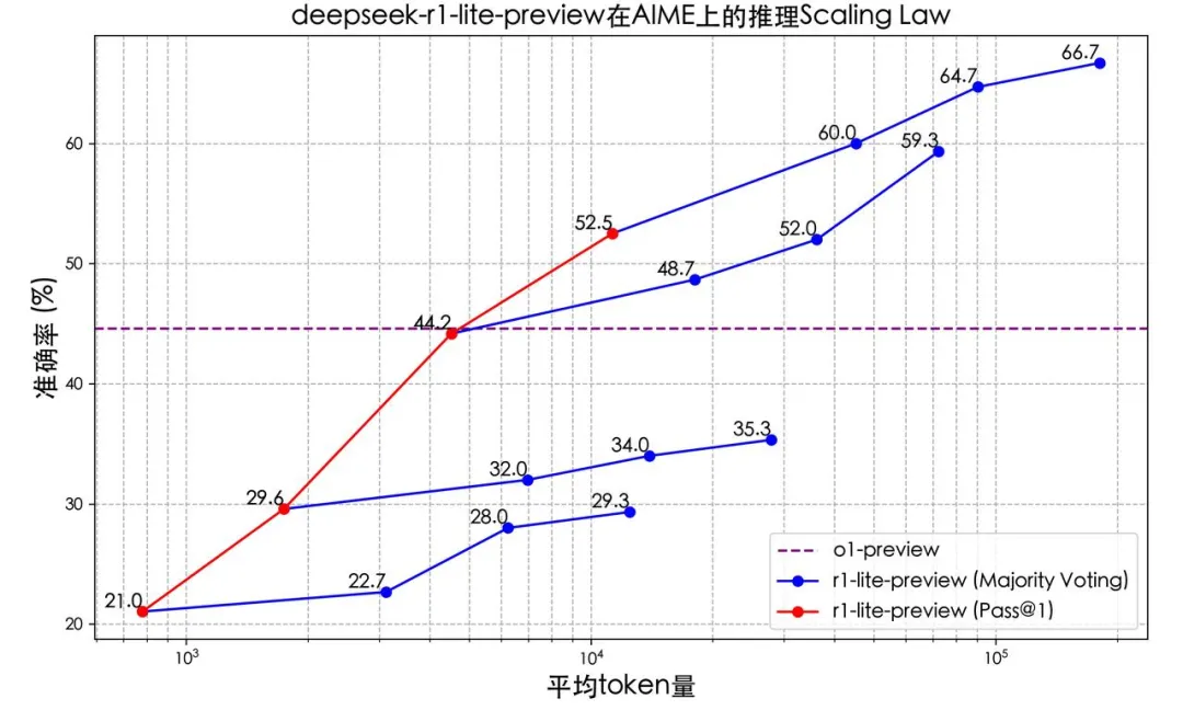 推理性能直逼o1，DeepSeek再次出手，重点：即将开源插图