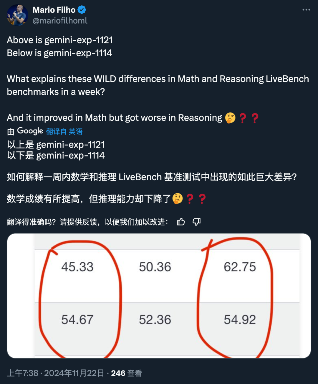 仅仅一天，Gemini就夺回了GPT-4o拿走的头名插图7