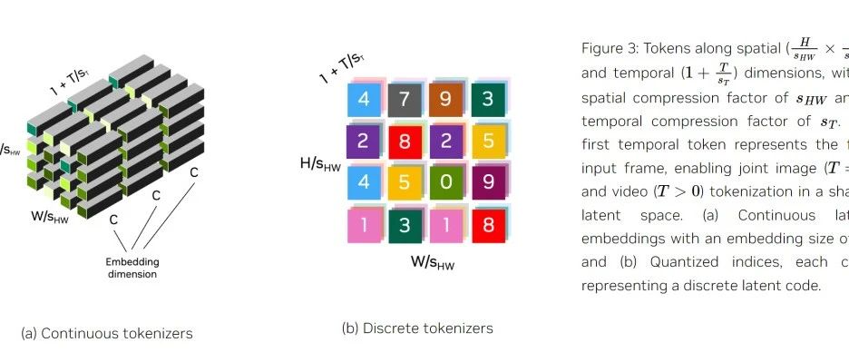 英伟达开源福利：视频生成、机器人都能用的SOTA tokenizer-龙跃AI