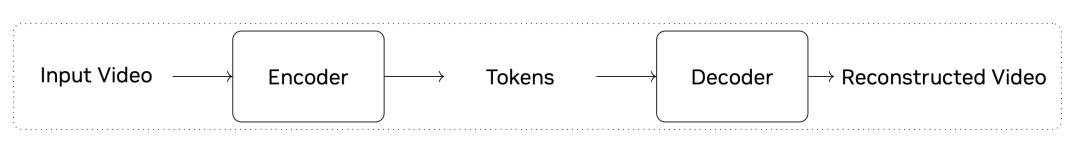 英伟达开源福利：视频生成、机器人都能用的SOTA tokenizer插图