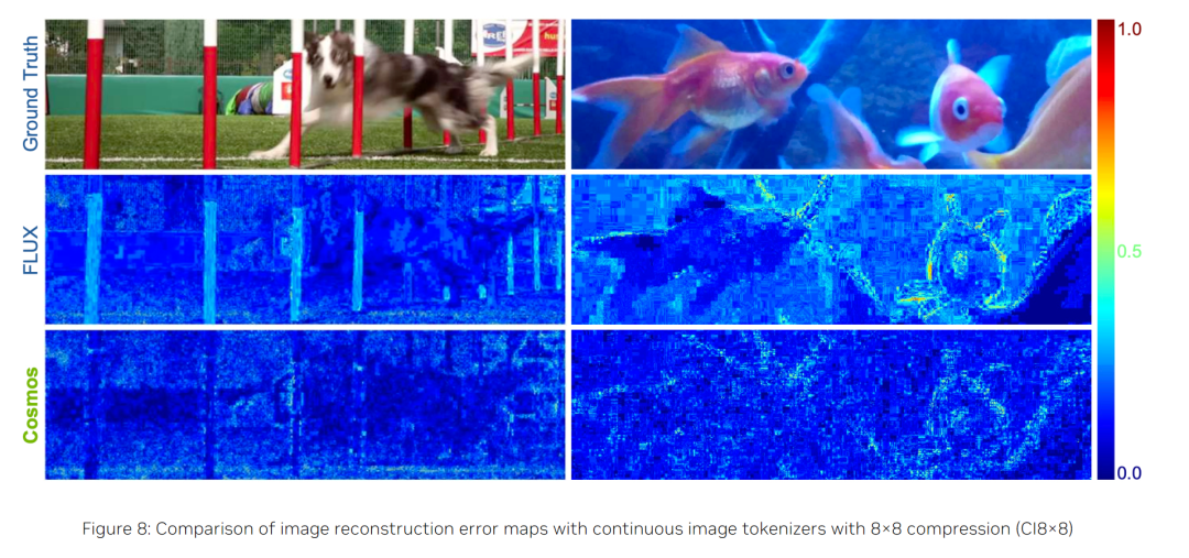 英伟达开源福利：视频生成、机器人都能用的SOTA tokenizer插图11