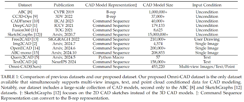 文本、图像、点云任意模态输入，AI能够一键生成高质量CAD模型了插图2