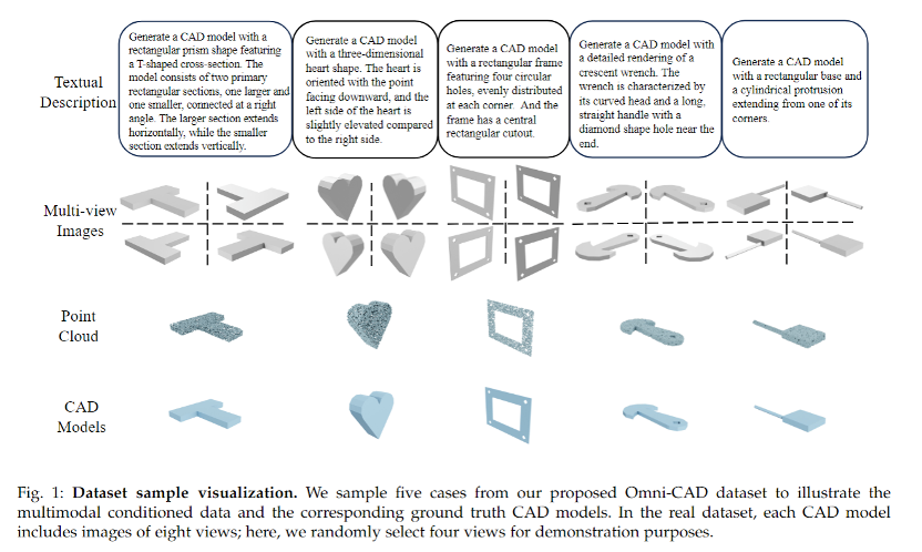 文本、图像、点云任意模态输入，AI能够一键生成高质量CAD模型了插图3