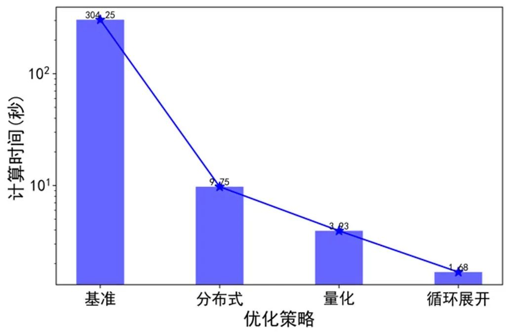 世界首次！智源研究院实现数字孪生心脏电功能超实时仿真插图3