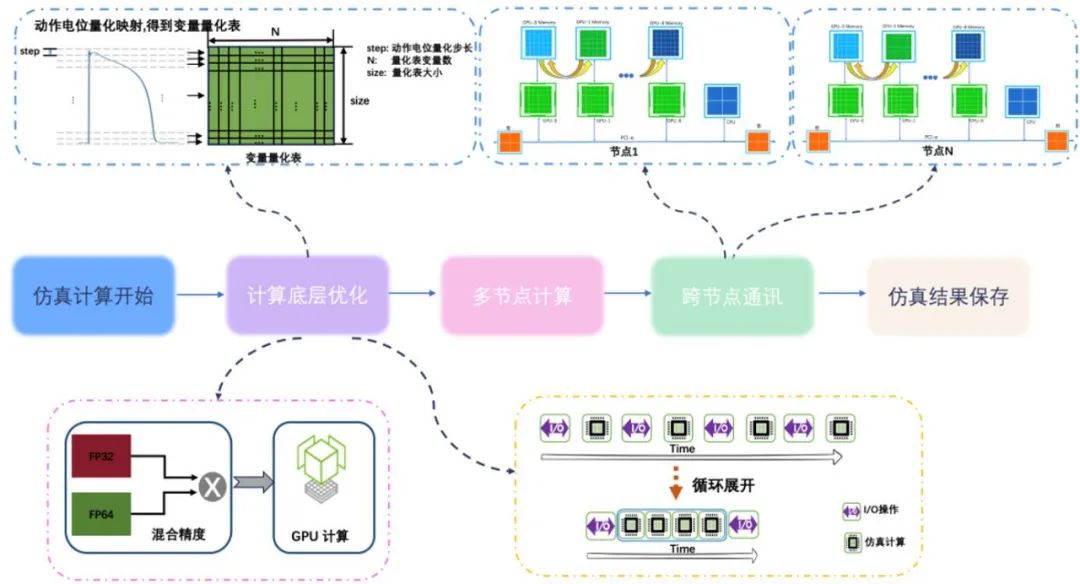 世界首次！智源研究院实现数字孪生心脏电功能超实时仿真插图2