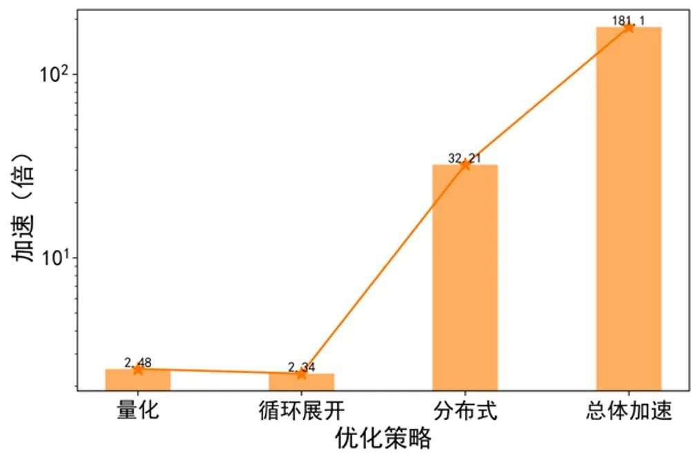 世界首次！智源研究院实现数字孪生心脏电功能超实时仿真插图4