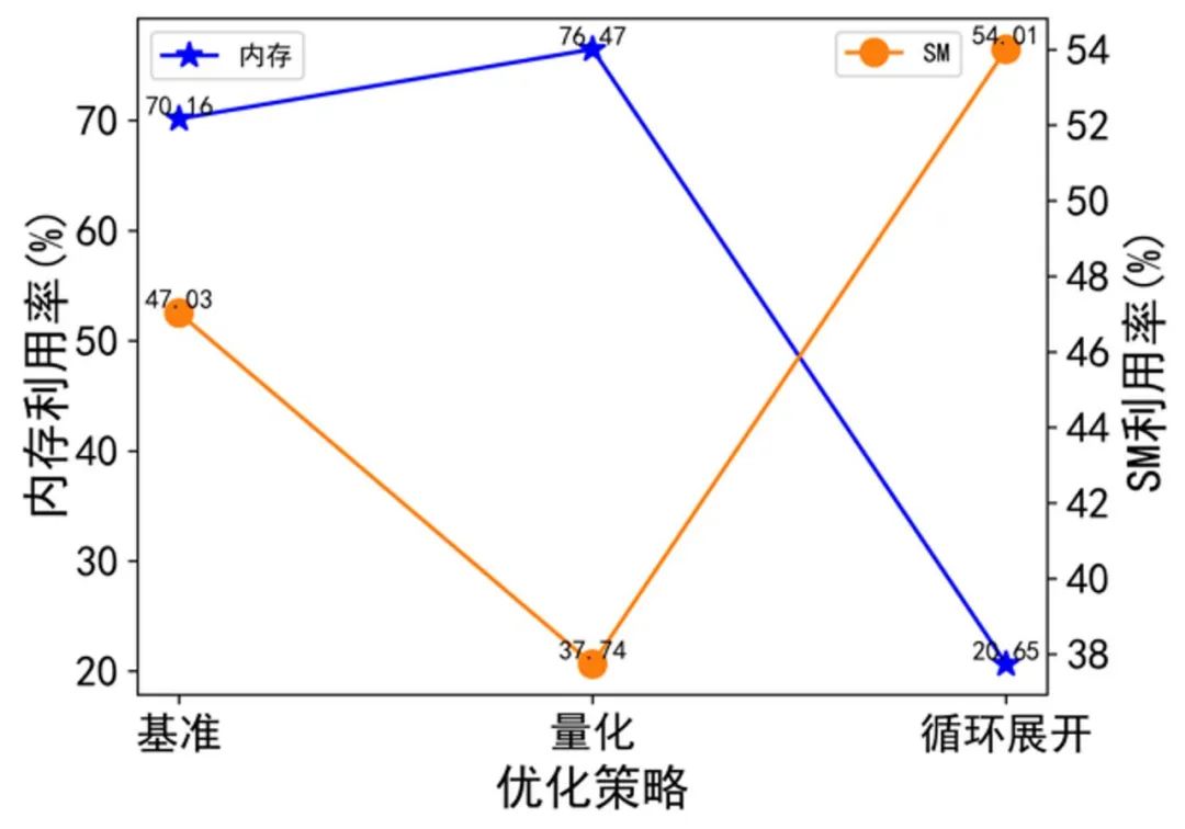 世界首次！智源研究院实现数字孪生心脏电功能超实时仿真插图7