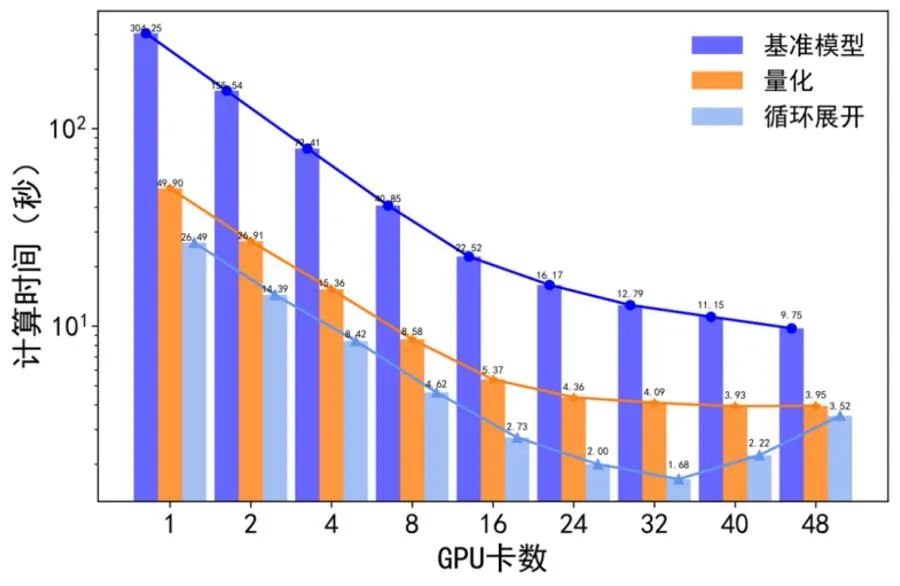 世界首次！智源研究院实现数字孪生心脏电功能超实时仿真插图5