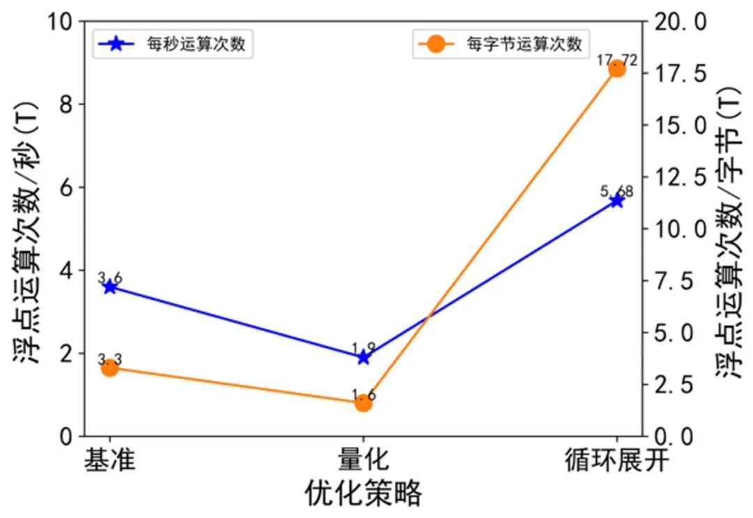 世界首次！智源研究院实现数字孪生心脏电功能超实时仿真插图6